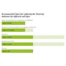 Lechuza Watering indicator 