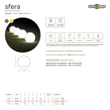 SFERA Light 